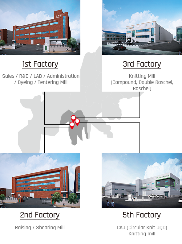 1st Factory : Sales / R&D / LAB / Administration/Dyeing /entering Mill, 2nd factory : Raising / Shearing Mill, 3rd factory: Knitting Mill (Compound, Double Raschel, Raschel), 5th factory: CKJ (Circular Knit JQD) Knitting mill